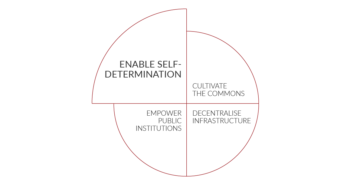 Principle: Enable Self-Determination